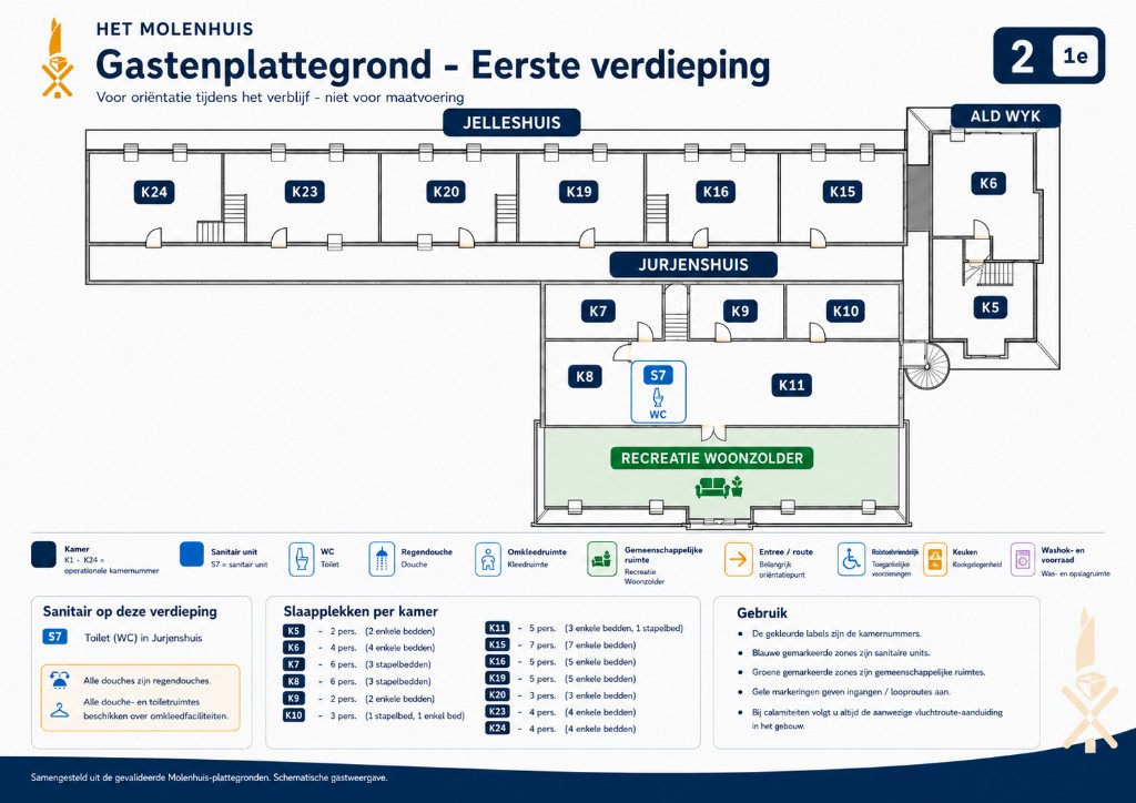 Schematische plattegrond eerste verdieping van Het Molenhuis met kamernummers